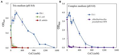 Novel Cesium Resistance Mechanism of Alkaliphilic Bacterium Isolated From Jumping Spider Ground Extract